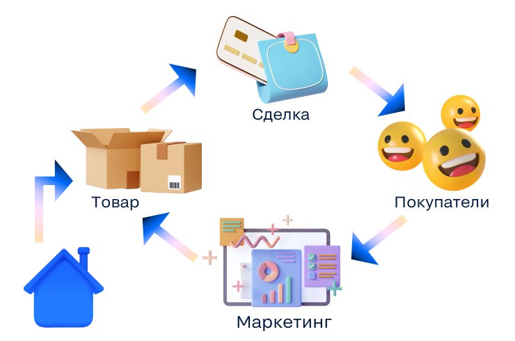 Как упаковать услуги риелтора и найти клиента на рынке недвижимости